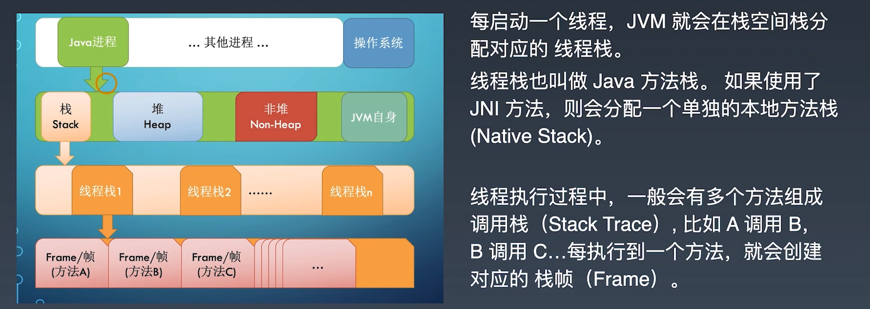 jvm内存整体架构